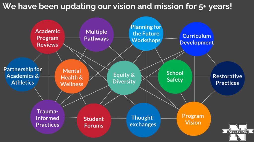 infographic with text for each vision and mission initiative