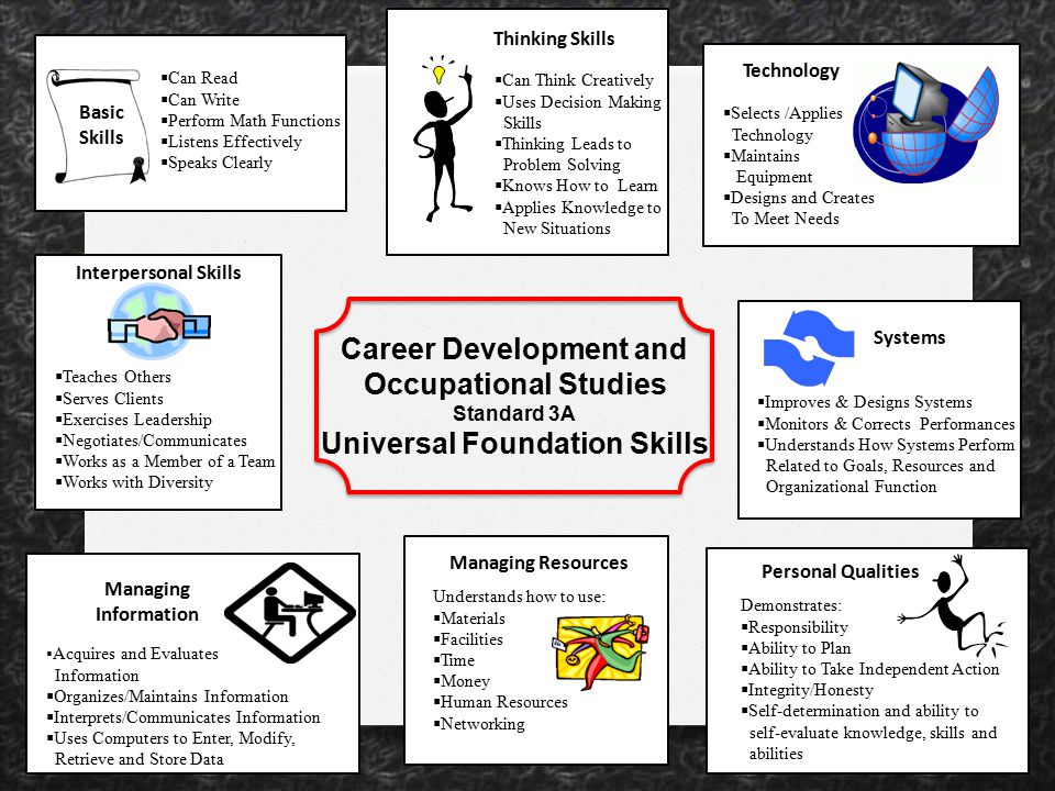 a diagram of career studies