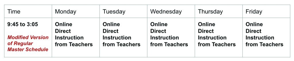 grades 6-8 all remote schedule - grid view of the information outlined above
