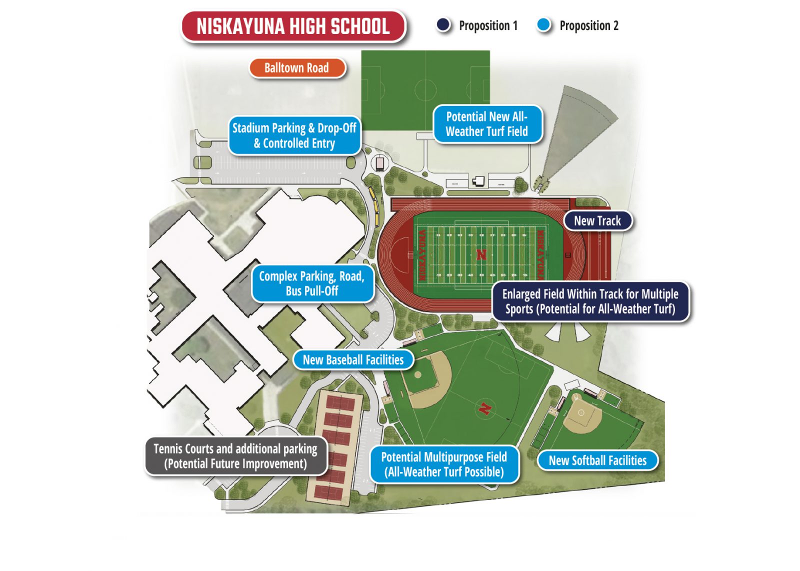 Niskayuna High School site plan with proposed improvements