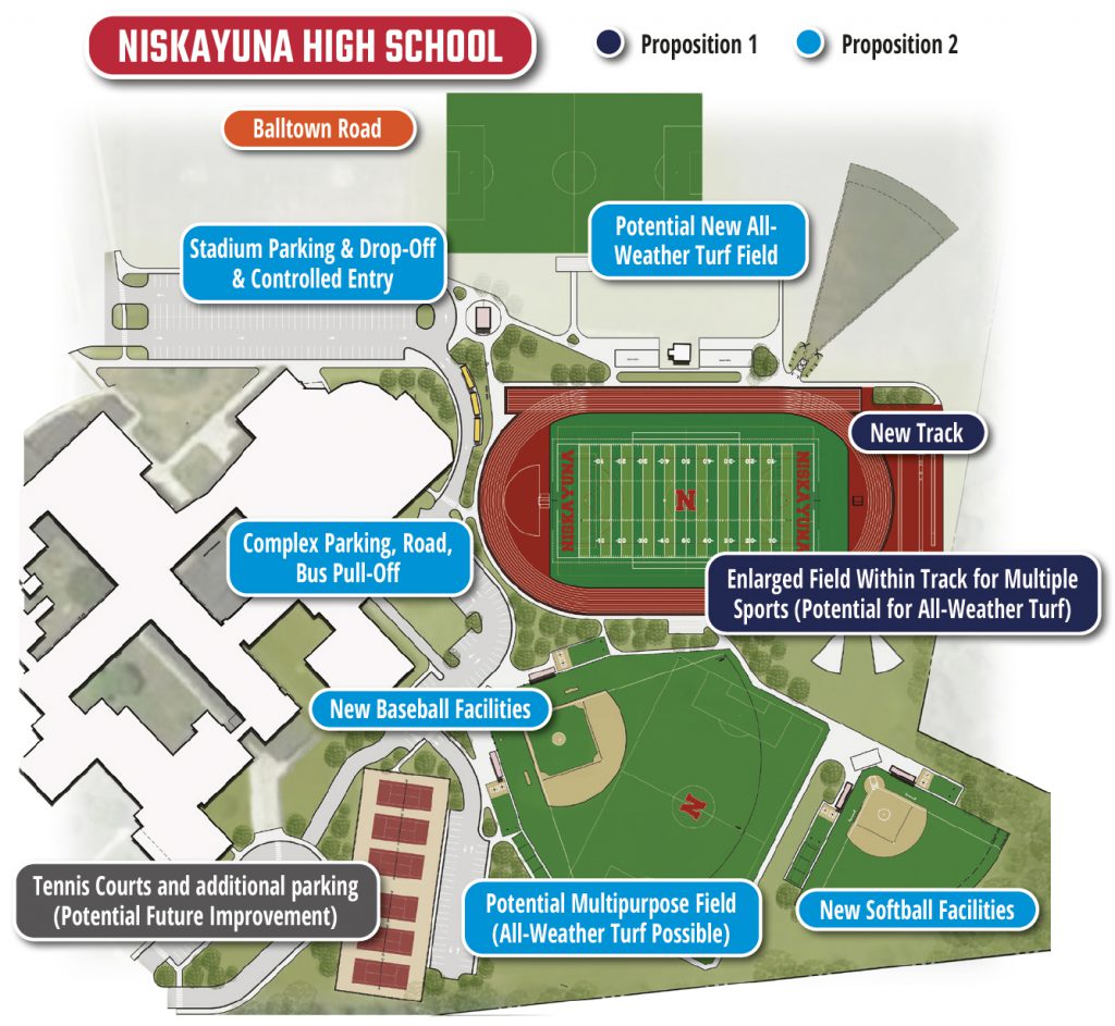 Graphic showing the layout of the high school campus with proposed athletic improvements
